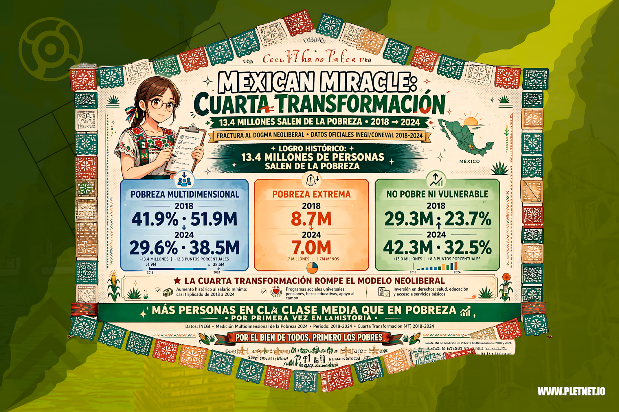 Nodos Libres: El Milagro Mexicano y la derrota del dogma neoliberal (TEMPORADA 1)